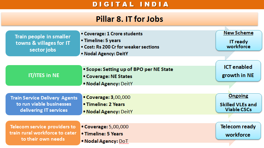 Pillar 8. IT for Jobs